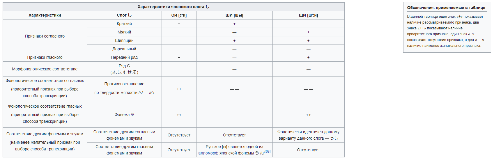 Поливанов vs Хэпбёрн