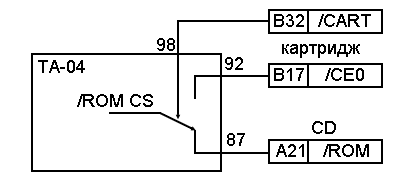 SEGA MD-1095G.-1.5. Не работает