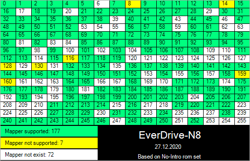 Everdrive N8 (China ver) JACK DIY