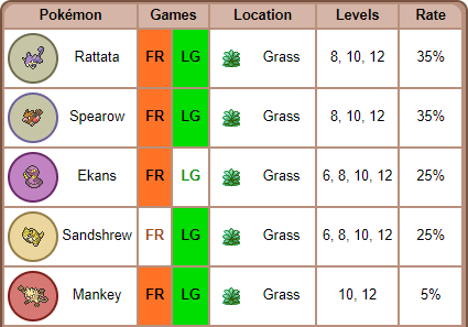 Способ поймать почти всех покемонов без обмена между версиями. GB/GBA/NDS