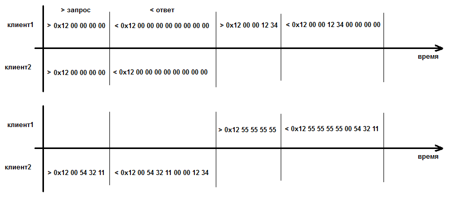 Sega по сети 286490-0