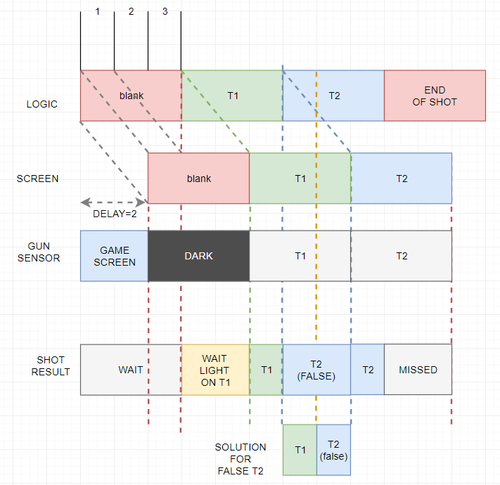 Заставить работать световые пистолеты на современных телевизорах