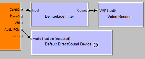 DirectShow Deinterlace filter для видеозахвата ретро